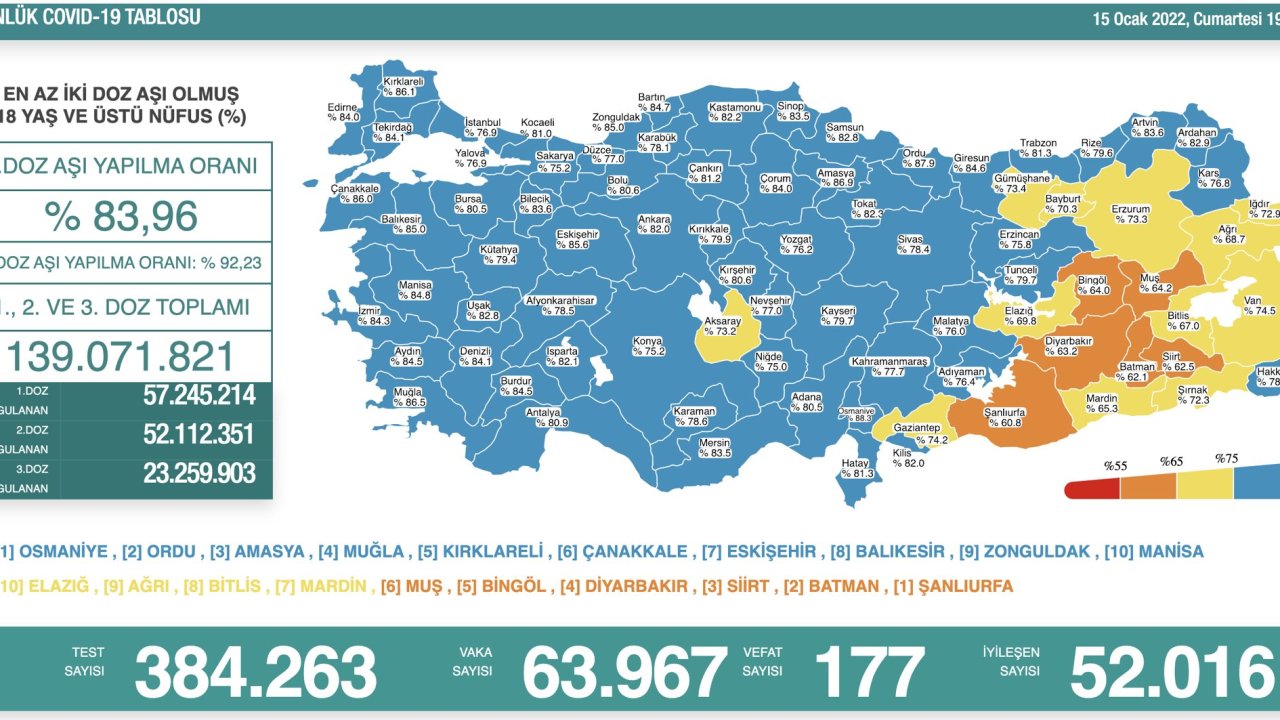 15 Ocak koronavirüs tablosu: 177 kişi vefat etti