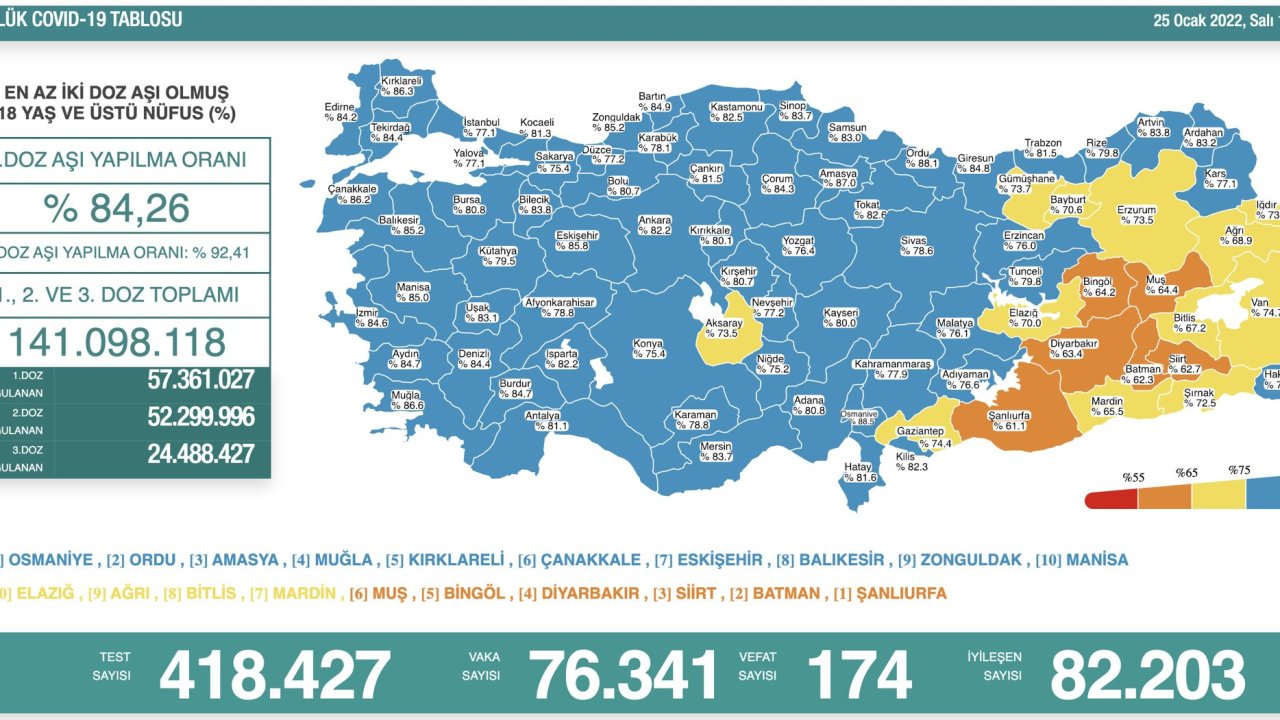 25 Ocak koronavirüs tablosu: 174 kişi vefat etti