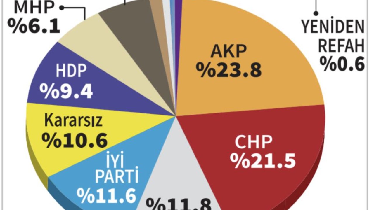 Türkiye Raporu’nun Mart ayı anketi: Tüm muhalefet partilerine halk desteği yüzde 61’e ulaştı