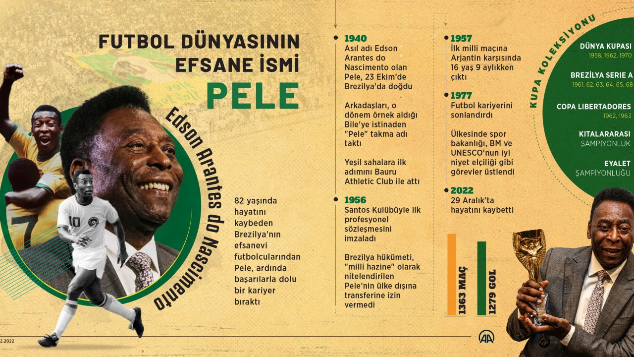 PORTRE Futbol dünyasının efsane ismi Pele