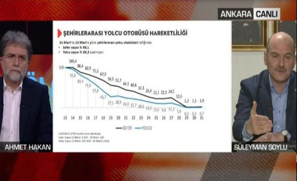 Süleyman Soylu’dan ‘bağış’ açıklaması: Yardım ayrıdır, bağış ayrıdır…