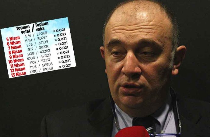 Tartışma yaratan binde 21 oranına Bilim Kurulu üyesi Kara’dan açıklama