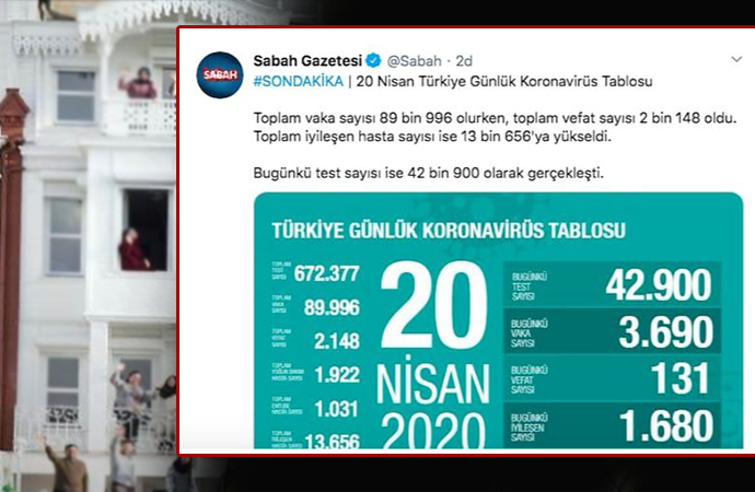 Veriler Pelikan yalısından mı çıkıyor? Sabah, Bakan Koca’dan çok önce açıkladı