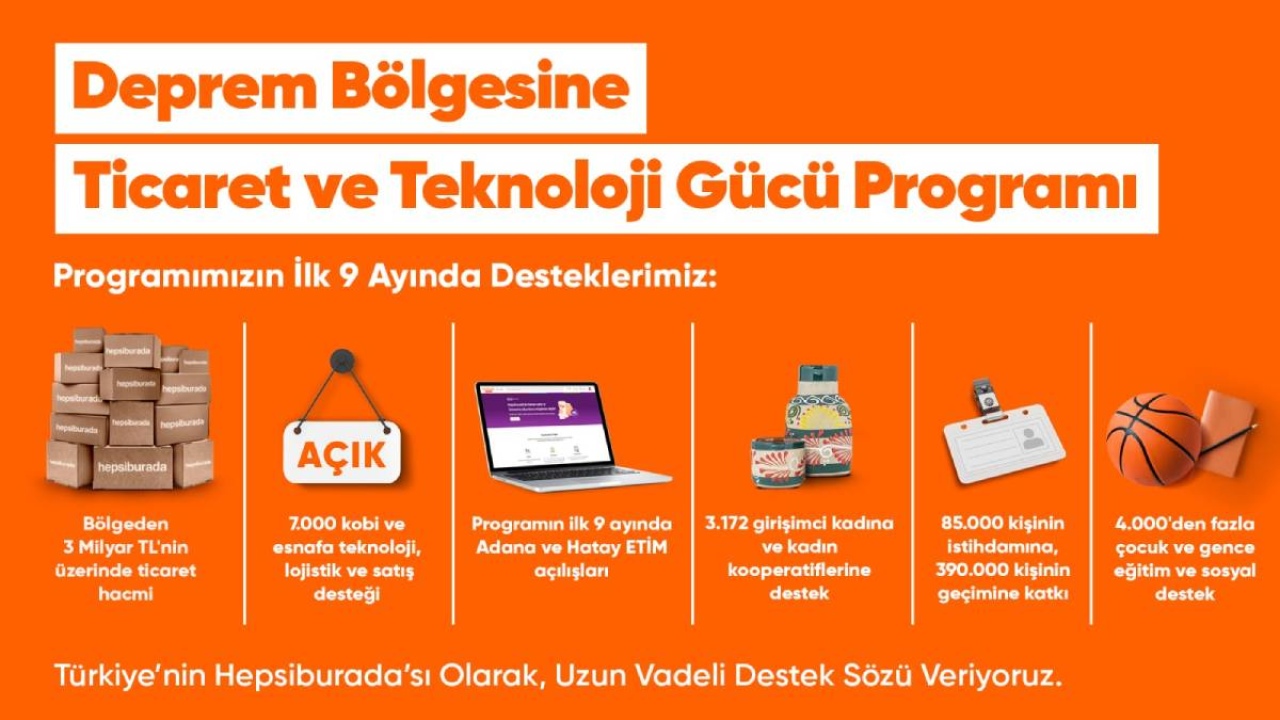 Deprem bölgesindeki satıcılardan, Hepsiburada ile 9 ayda 3 Milyar TL'lik tecim hacmi