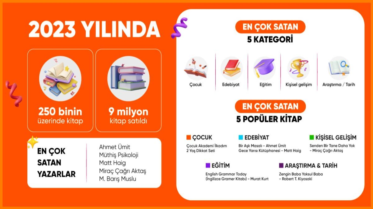 Hepsiburada, 2023 senesinde en çok satılan kitapları açıkladı