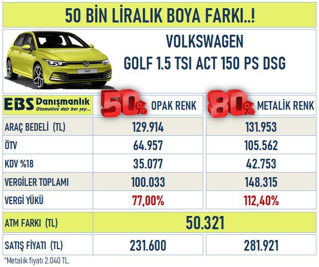 ÖTV sağolsun! Aynı aracın metalik rengini alabilmek için 50 bin TL fark ödemek gerekiyor