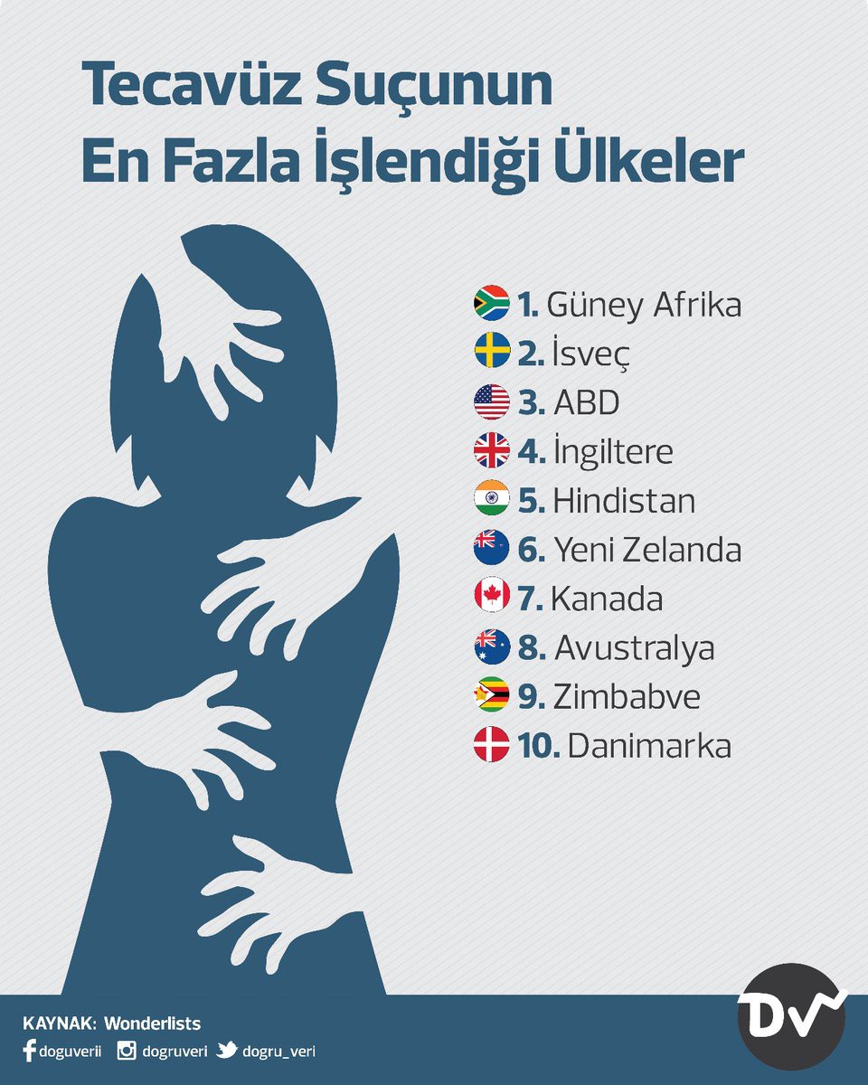 İskandinav ülkesi bunu tartışıyor: Tecavüz oranları neden bu kadar yüksek