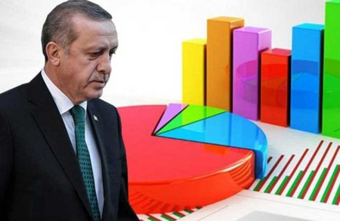 Halkın yüzde 70’i ekonomik kriz bekliyor: AKP oylarında büyük düşüş