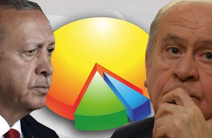 AKP ve MHP’yi üzecek anket!