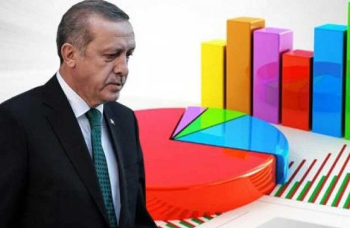 AKP’ye yakın şirketin anketinde de oylar düşüyor: İşte partiler arasındaki oy dağılımı