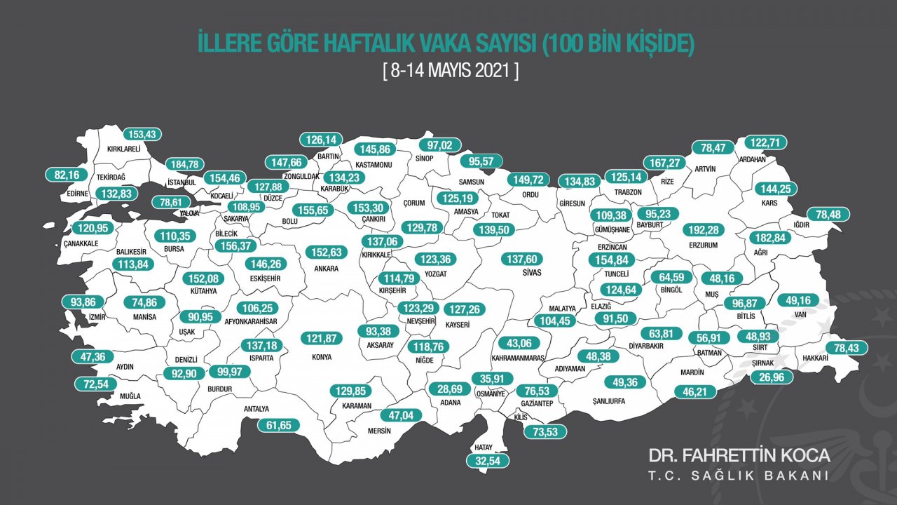 İl il vaka sayısı açıklandı Zirvedeki il değişti
