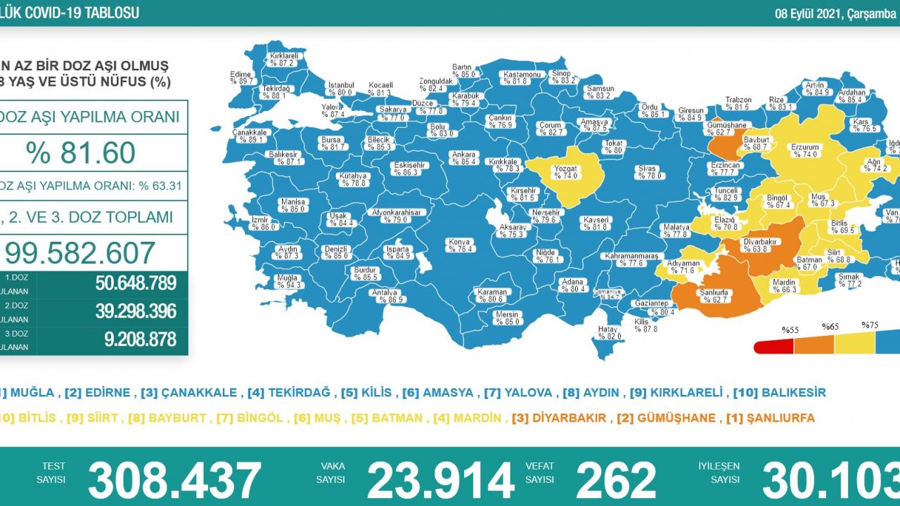 8 Eylül koronavirüs tablosu: 262 kişi hayatını kaybetti