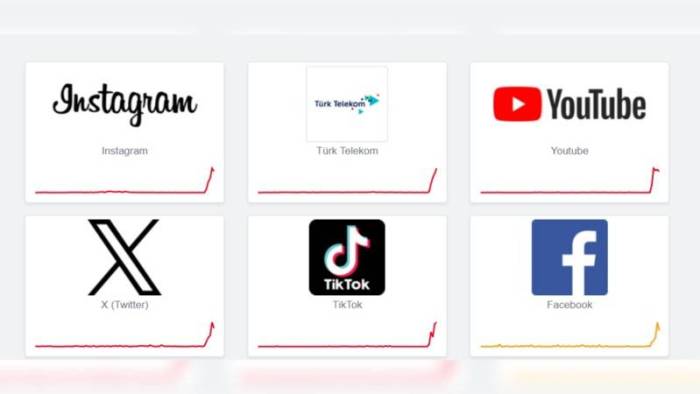 İmamoğlu Gözaltına Alındı, Türkiye’de Sosyal Medyaya Erişim Problemleri Yaşanıyor