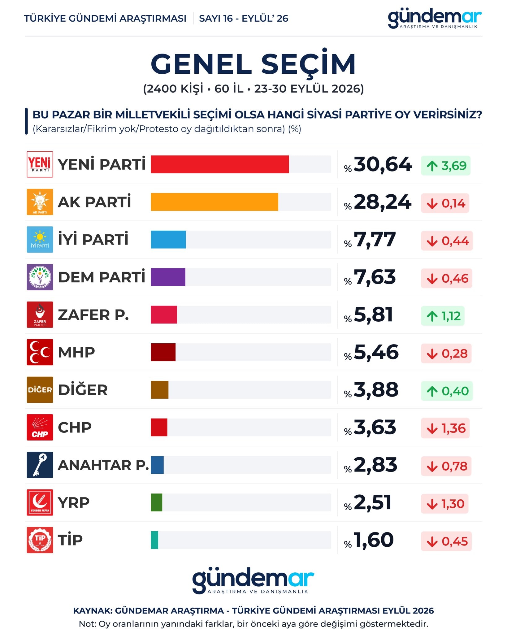 gundemar-arastirma.jpg