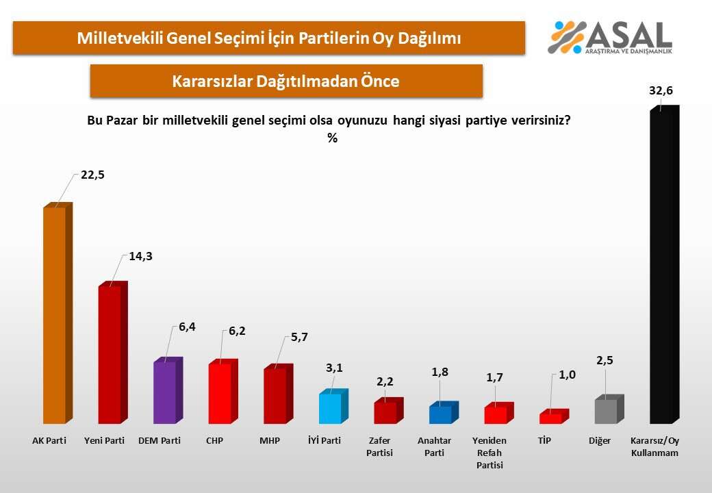 Ağustos 2026 seçim anketi sonuçları